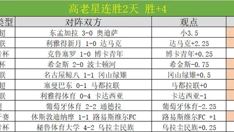 “中超首战深度解析：朱辰杰伤病波及国足前景，成都蓉城创下观赛纪录！”
