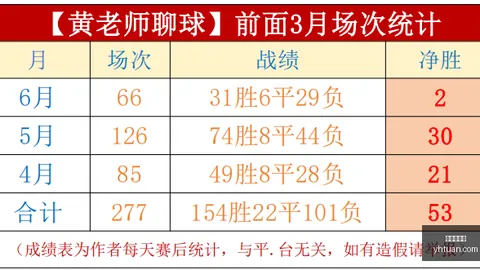 中超球队亚冠惨遭滑铁卢：30战仅3胜，不改就面临颗粒无收危机